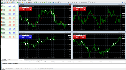 MT4画面