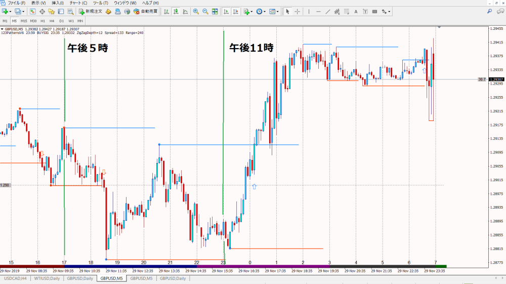 ５分足ー123